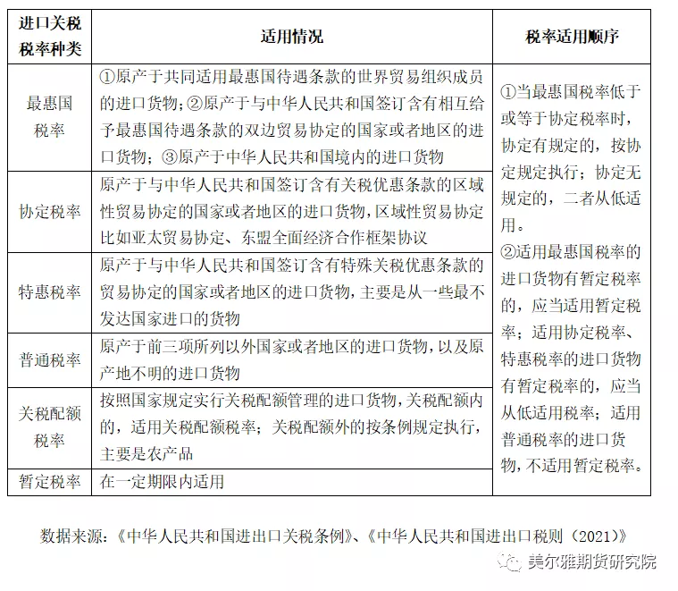 关税_关税完税价格为什么不含关税_香港购物关税