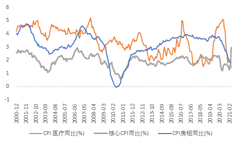 美国cpi远超预期或是个意外未来拐点还要看这个因素