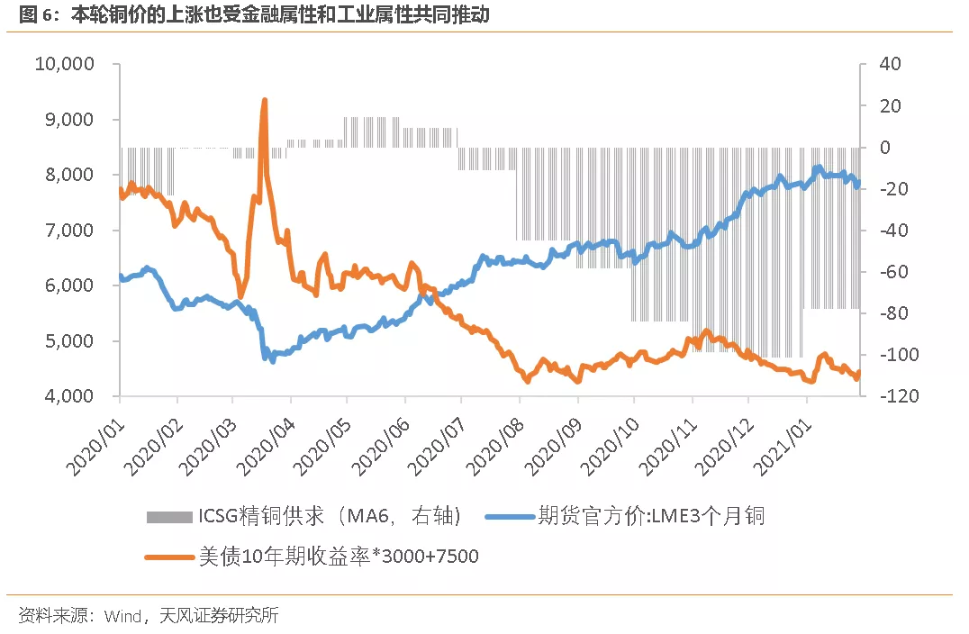 铜价见顶的信号是什么