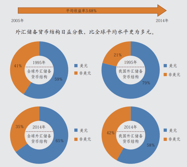 土地储备名录管理_个人储备外汇_如何管理我国的外汇储备