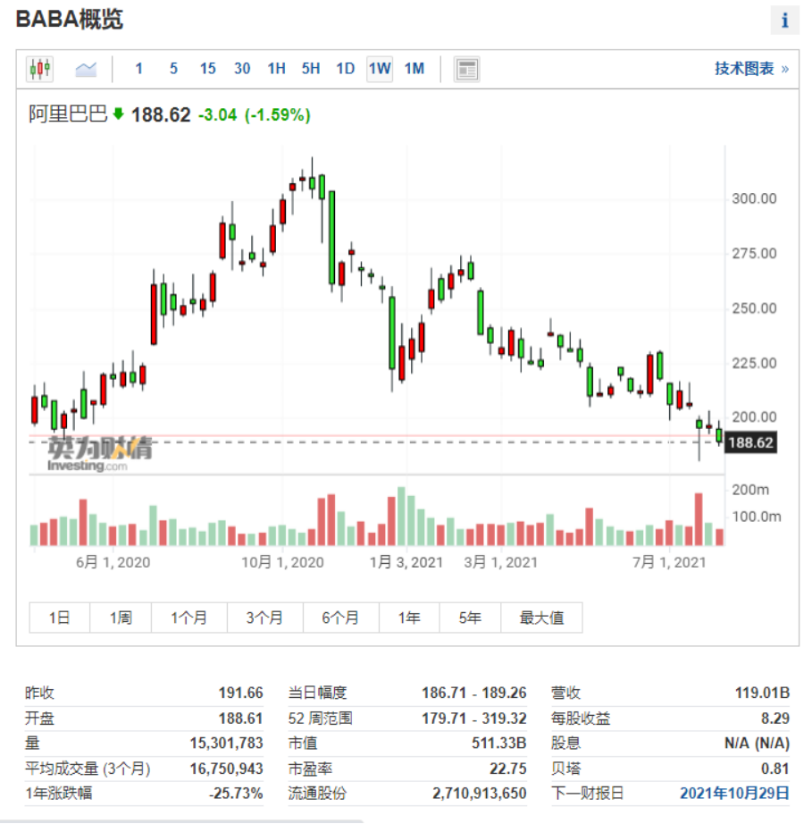 其中,最广为人知的就是,高盛在二季度大举买入了587万股阿里巴巴股票