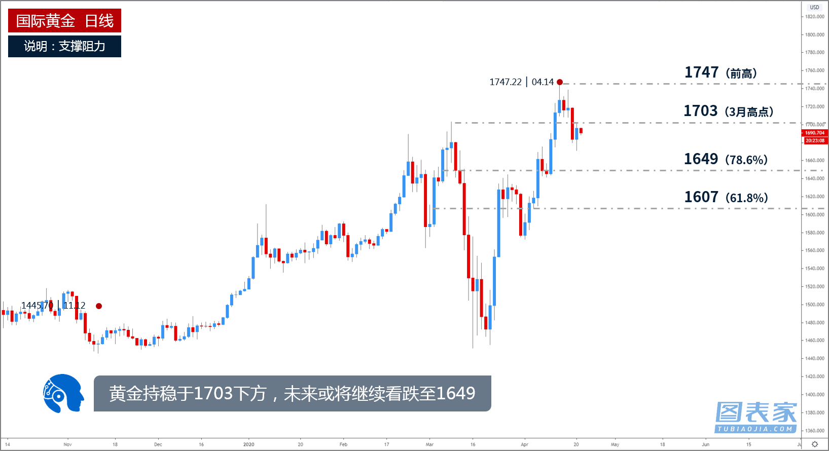 今日台湾黄金价格（最新台湾贵金属市场走势图分析）
