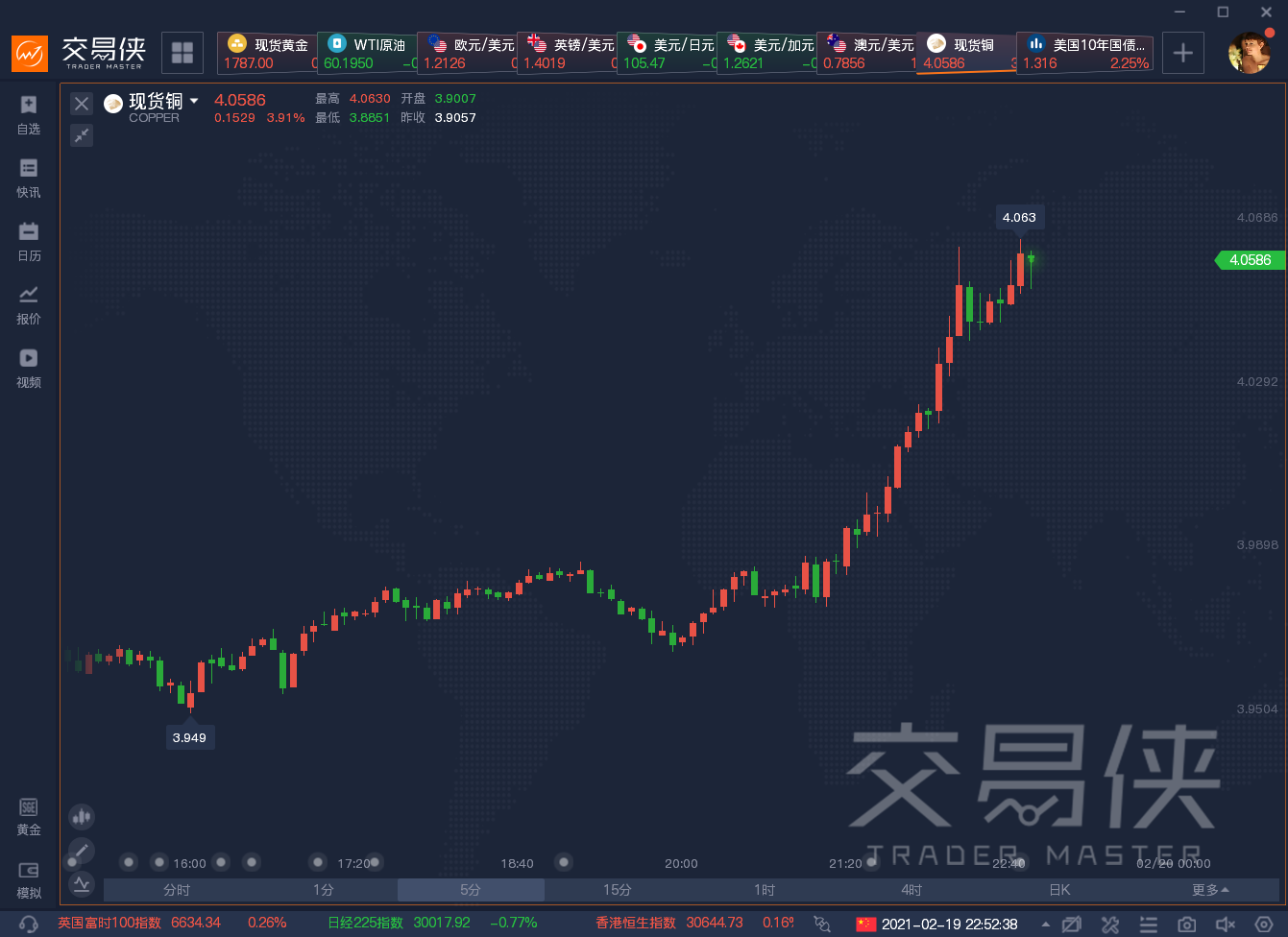 比特币涨最大受益股票_比特币涨了_超级比特币什么时候会涨