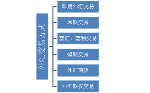 外汇交易包括互惠基金交易吗_外汇交易包括哪些_外汇交易包括黄金吗