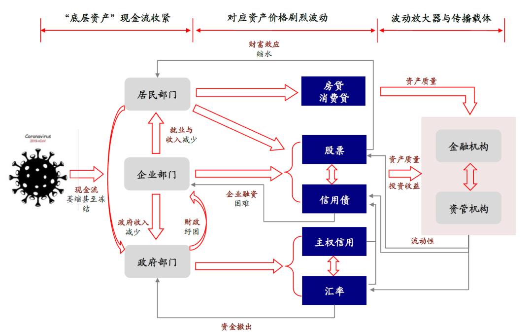 中金如何刻画美国金融市场流动性