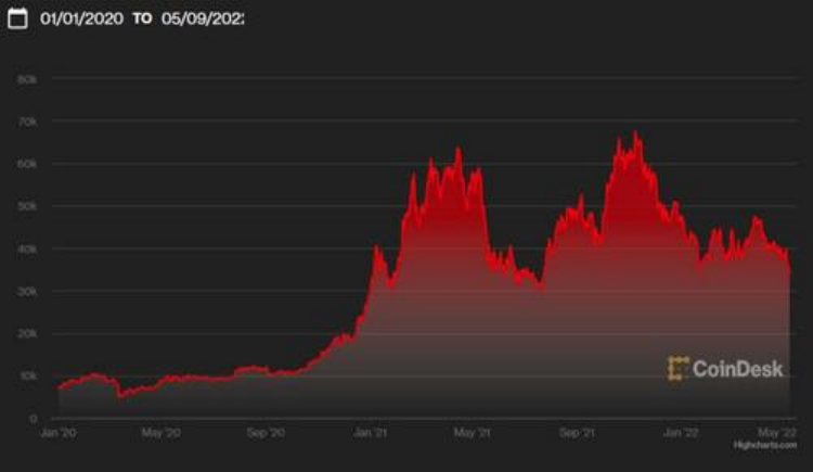 比特币的行情涨跌分析_比特币涨跌技术指标分析_site163.com 比特币行情币最新价格行情