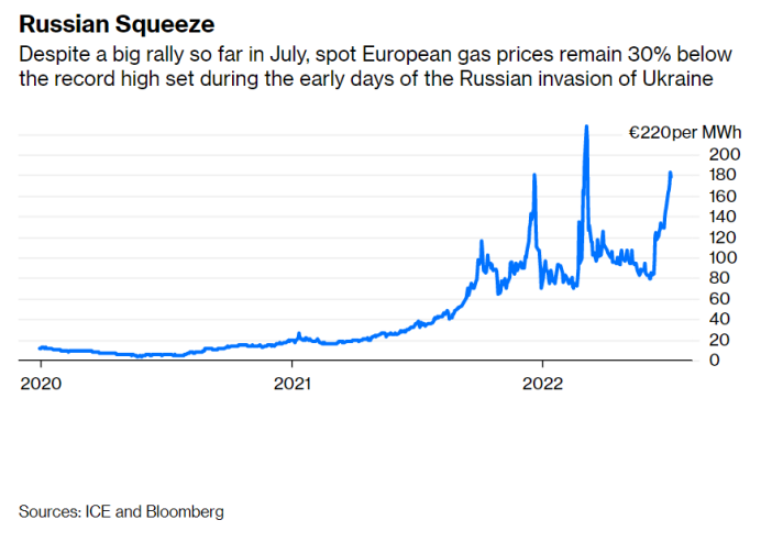 欧洲的天然气危机比看起来还要糟糕？
