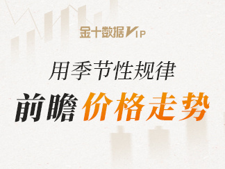 大宗商品季节性走势对比图