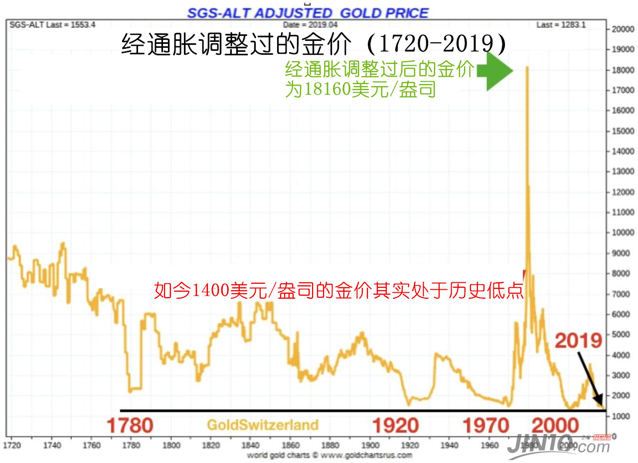 o7年黄金价格(2007年黄金价格走势)