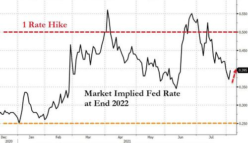 [情報] 美聯儲副主席：今年肯定會宣布縮減QE