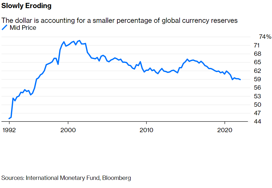 “反向货币战”打响！但问题可能不大，美元已走向堕落？ 