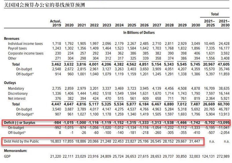 Сколько лет америке в 2023 году