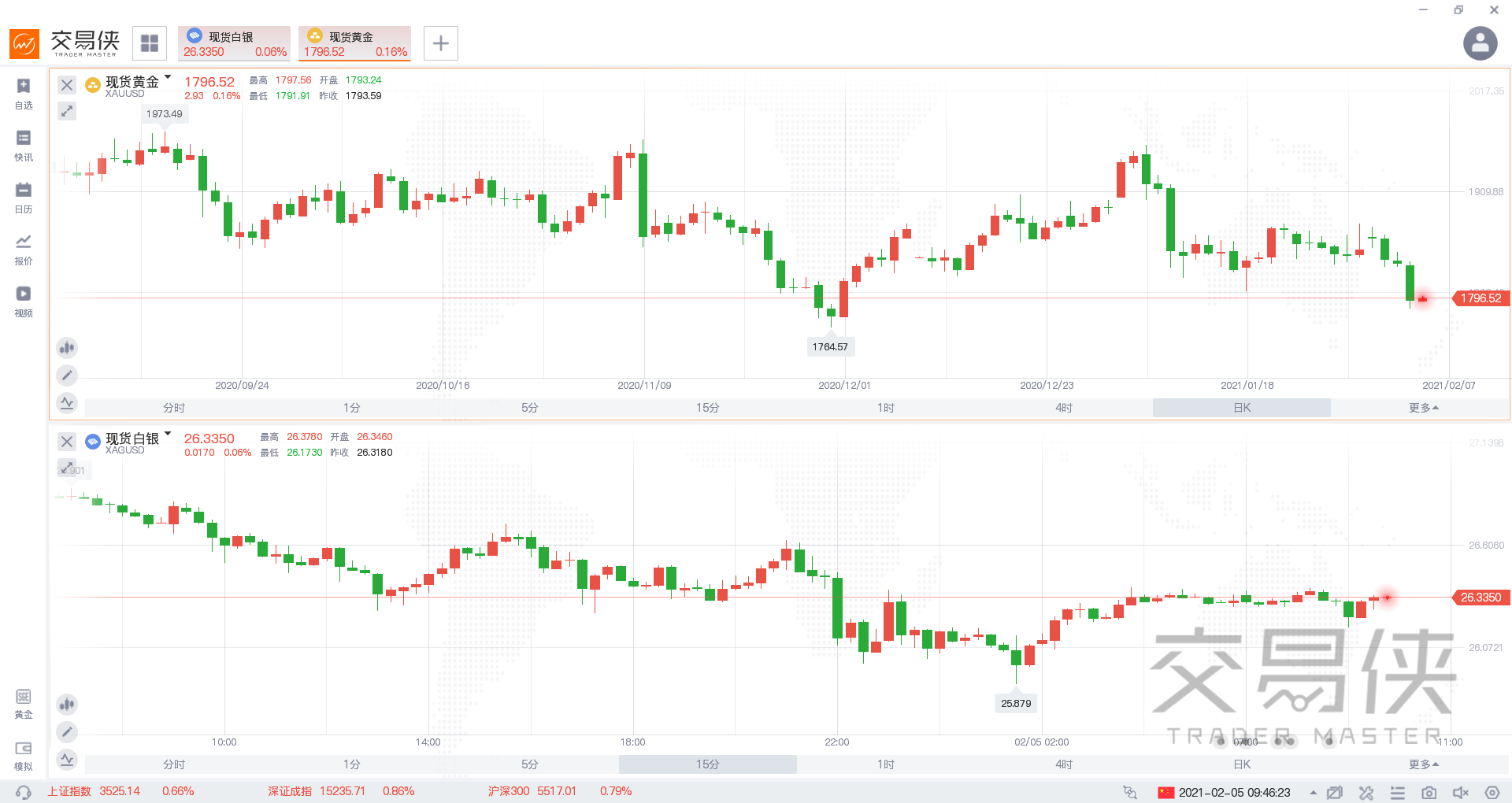 初请失业金结果表现乐观 白银etf继续减持 金十新闻
