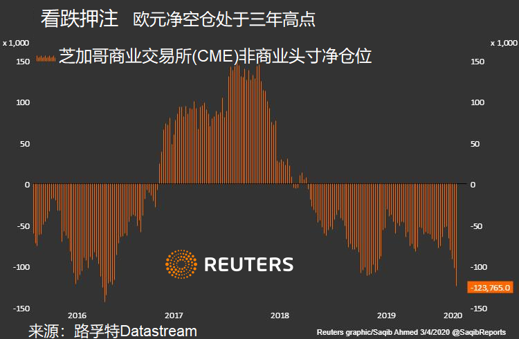 Reuters Graphic