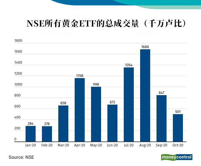 11月黄金etf减少100万盎司 投资者正在弃黄金买股票 市场参考 金十数据