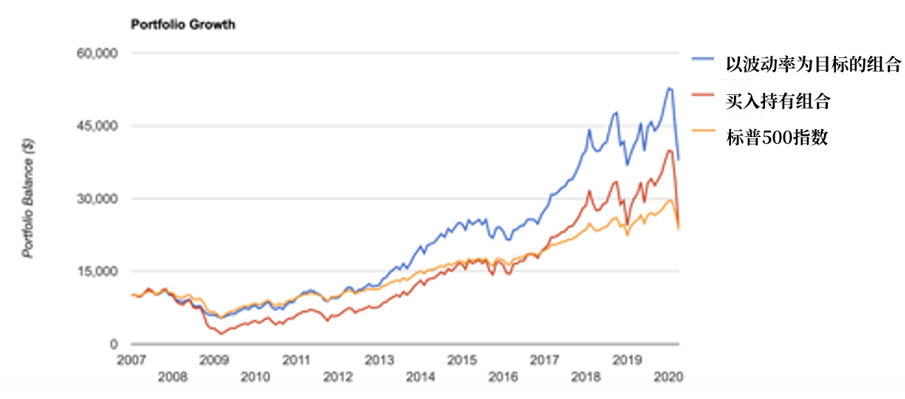 2008年和2020年股市崩盘的2个教训