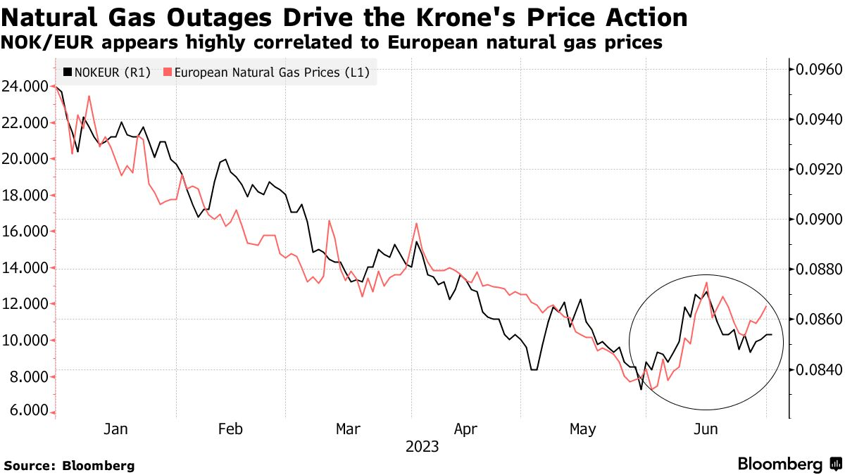 外匯市場「新主宰」角力即將開始！一切皆因美聯儲？ 港美股資訊| 華盛通
