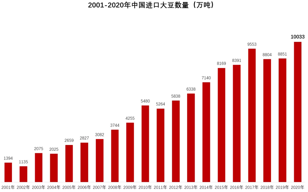 世界粮仓遭重挫该国通胀率已爆表全球农产品又要飙