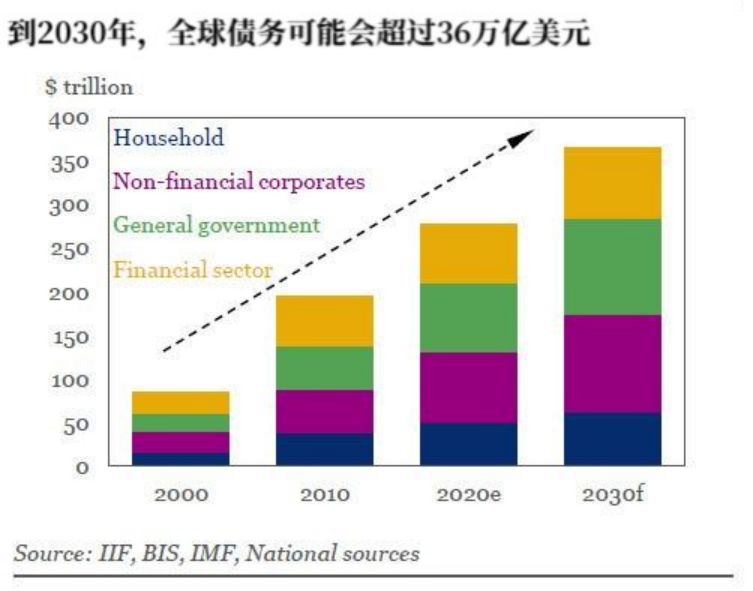 美国债务算入gdp_美国会预算办公室:美国zf债务在2051年将达到GDP两倍