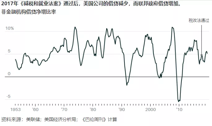11张图看清特朗普的经济成绩单 股市猛涨靠什么 市场参考 金十数据