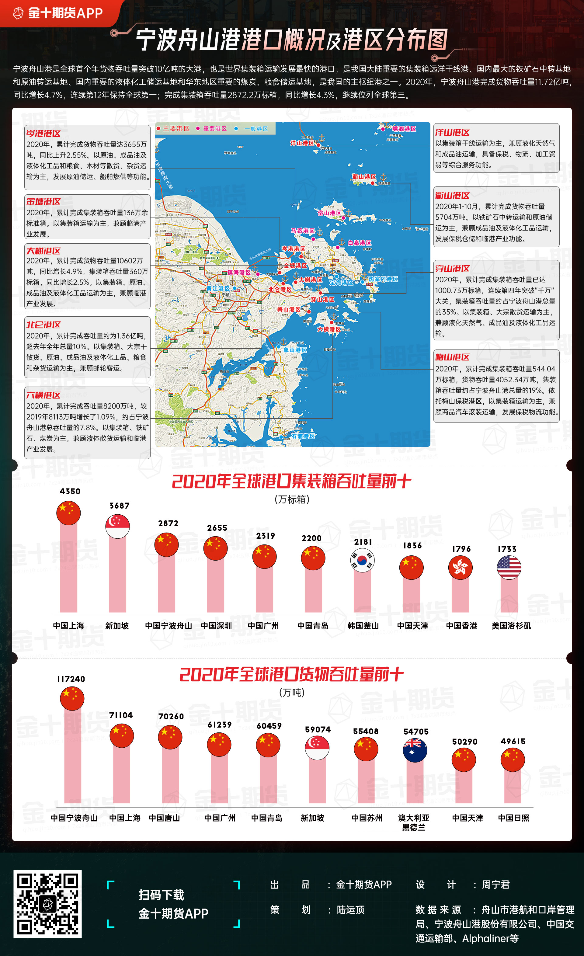 宁波舟山港港区分布图图片