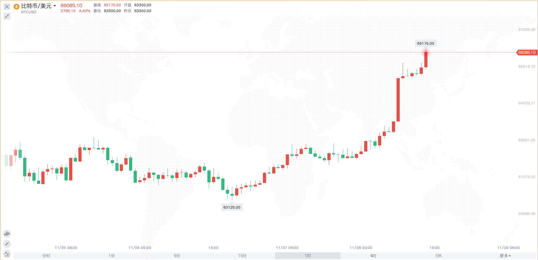 比特币历史最高价_比特币历史最高点_比特币历史价格走势图