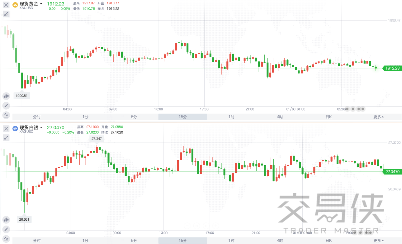 美元走强压制贵金属 黄金etf略有减持 金十新闻
