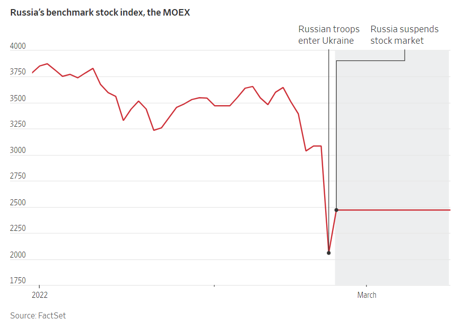 今天，俄罗斯迎来一场金融“硬仗”：股债汇同时恢复交易！
