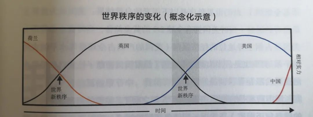 外汇新手周期不只是纸上的曲线这么简单