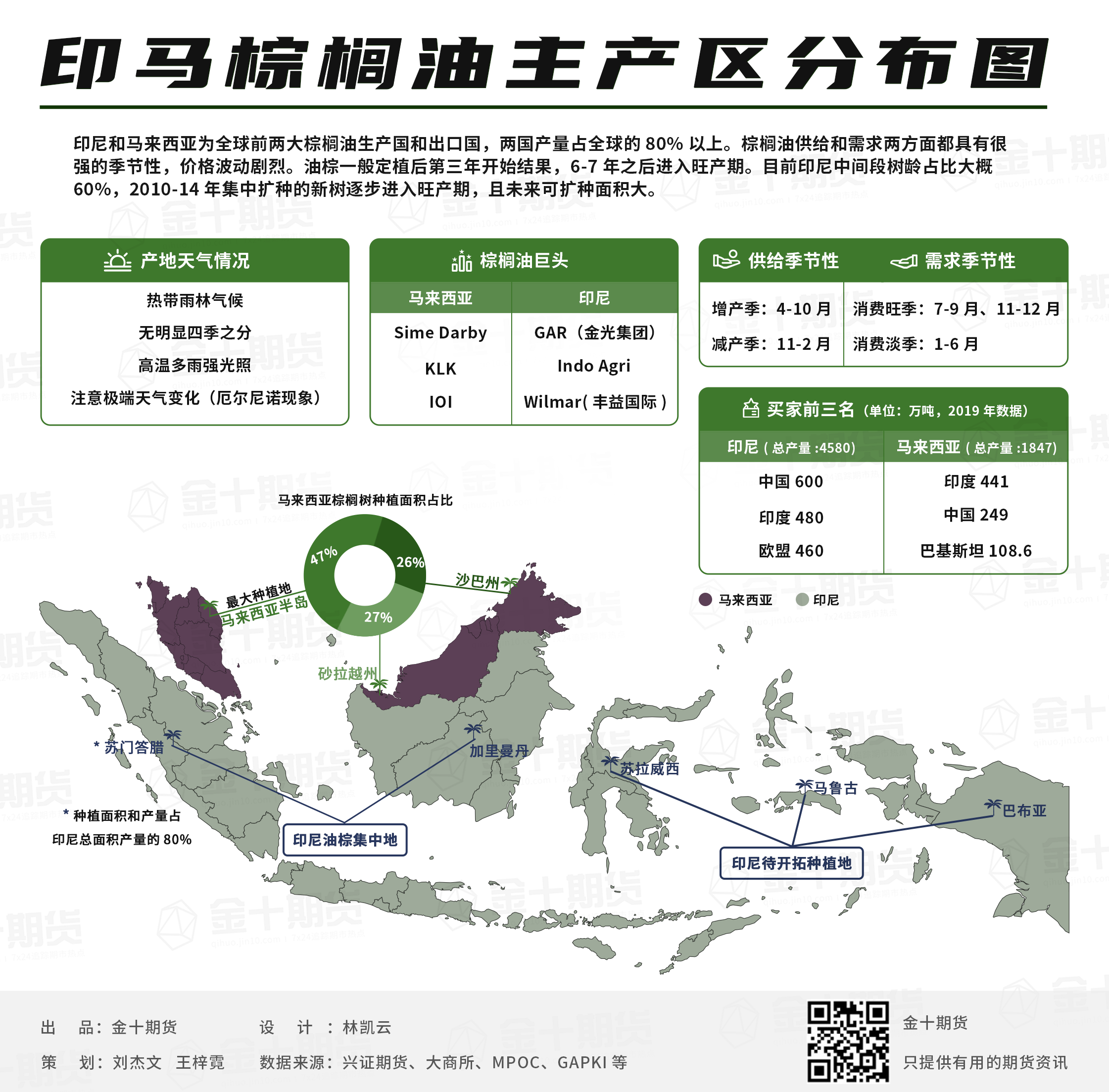 马来西亚石油分布图图片