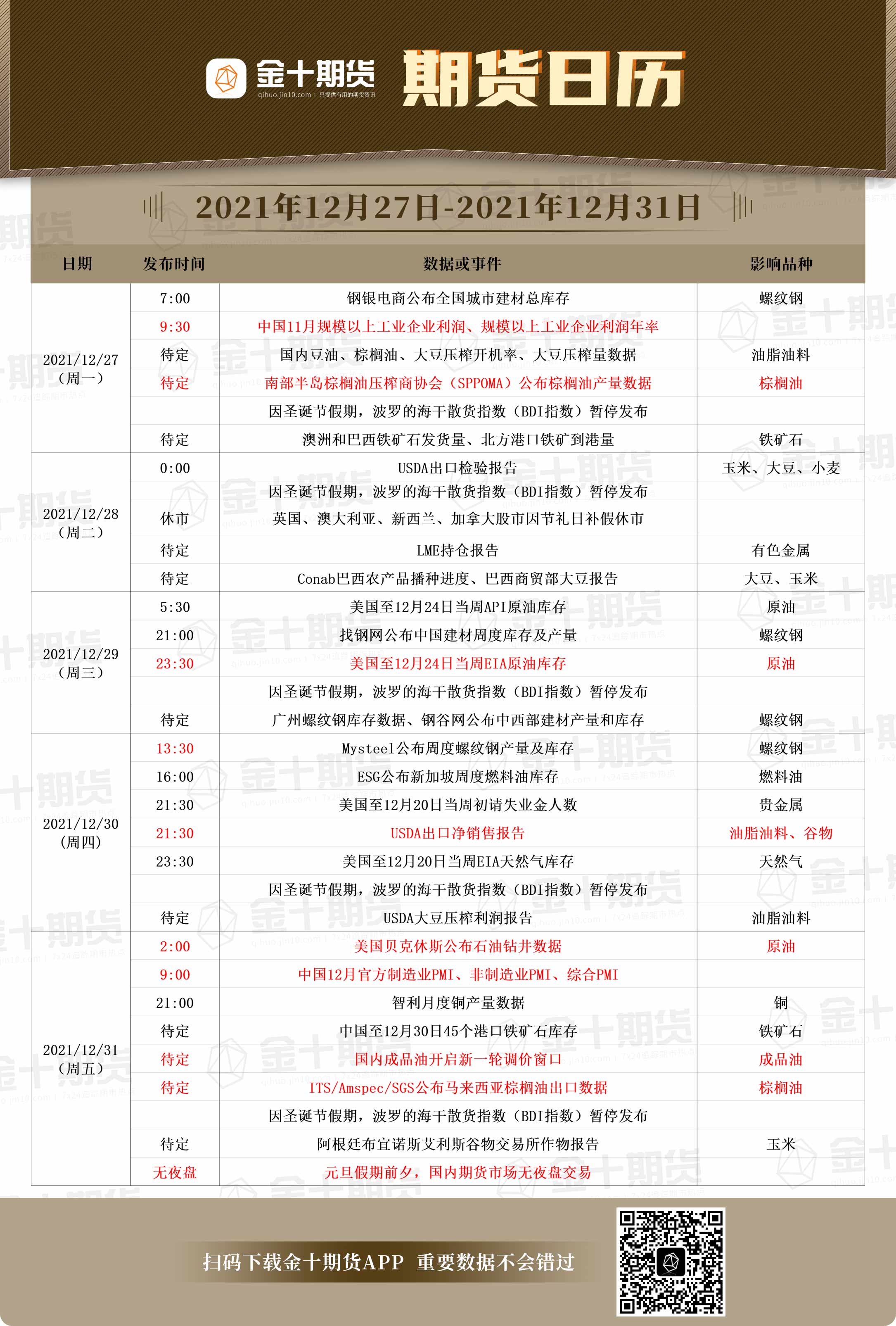 期货日历】12月27日-12月31日重要期货数据和事件预告-市场参考-金十数据
