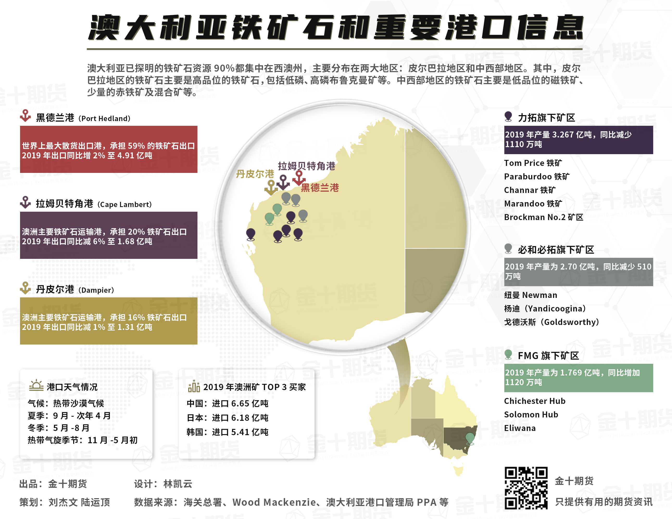 【直击澳洲飓风】飓风将袭击澳洲重要铁矿石产区,黑德