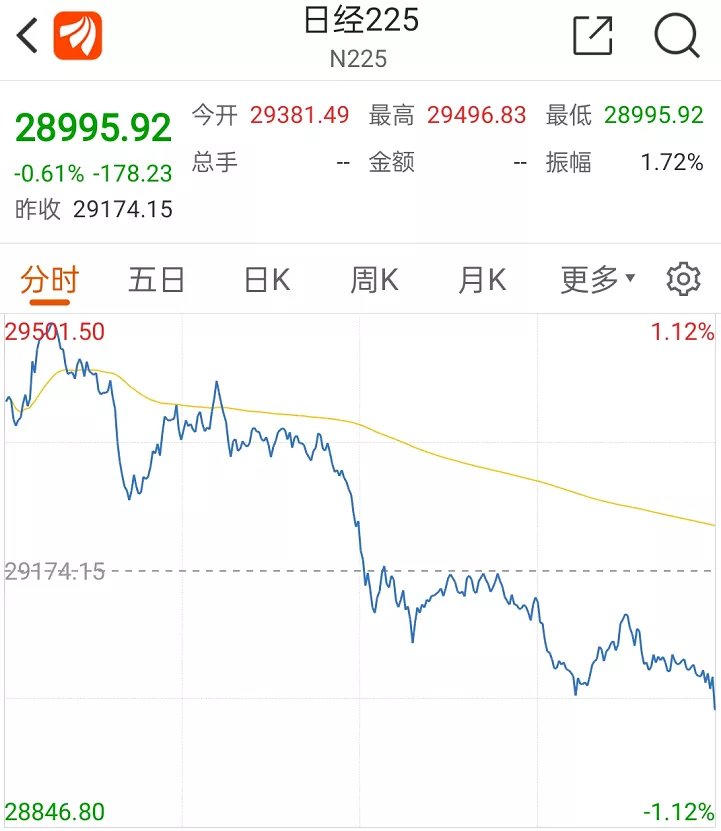 全球 放水 最猛的央行 也要收手了 市场参考 金十数据