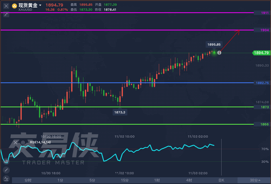 怎么看现货黄金走势图(怎么看现货黄金走势图最新)