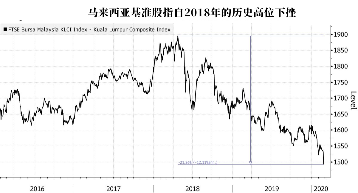 一场突如其来的政局动荡 或将使 全球最长牛市 画上句号 市场参考 金十数据