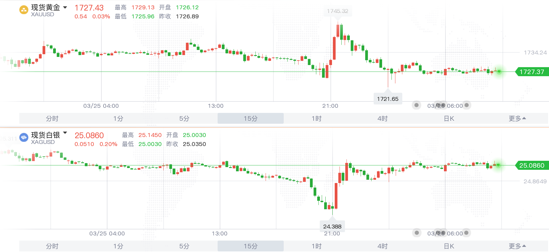 美元持续走强 白银etf已连续十个交易日减持 领峰