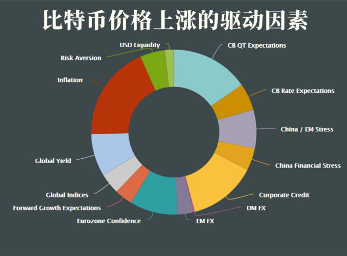 比特币近期会继续上涨吗?_比特币近期行情走势_比特币近期上涨原因