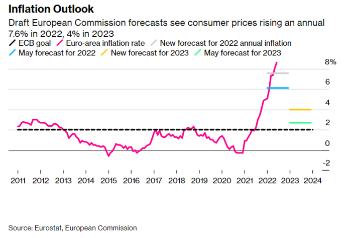 欧元已与天然气价格走势紧密相关 这一时间点是关键！