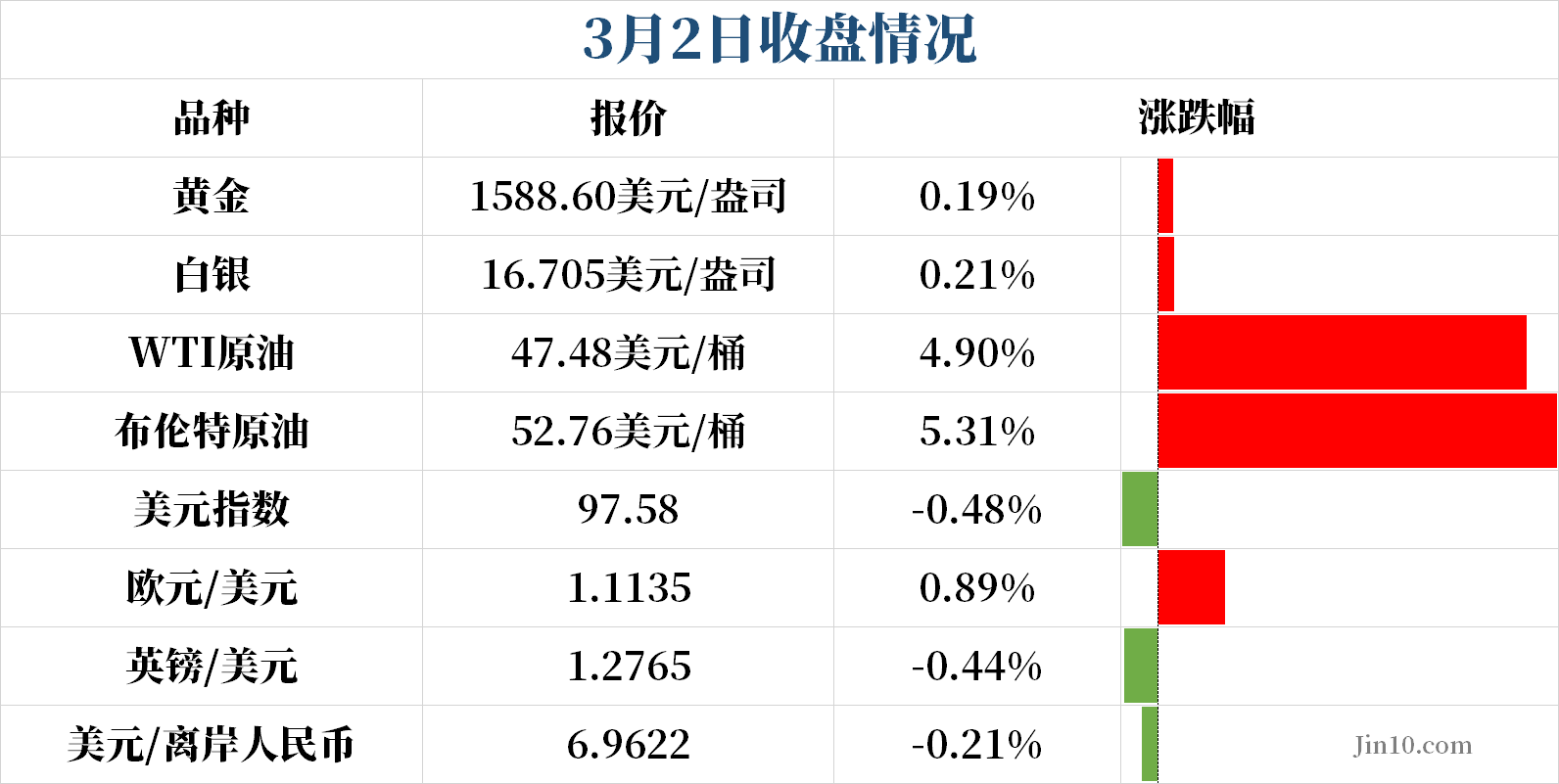 商品外汇早报｜2020年的降息潮恐比去年的更汹涌？金银油股集体扭跌为盈