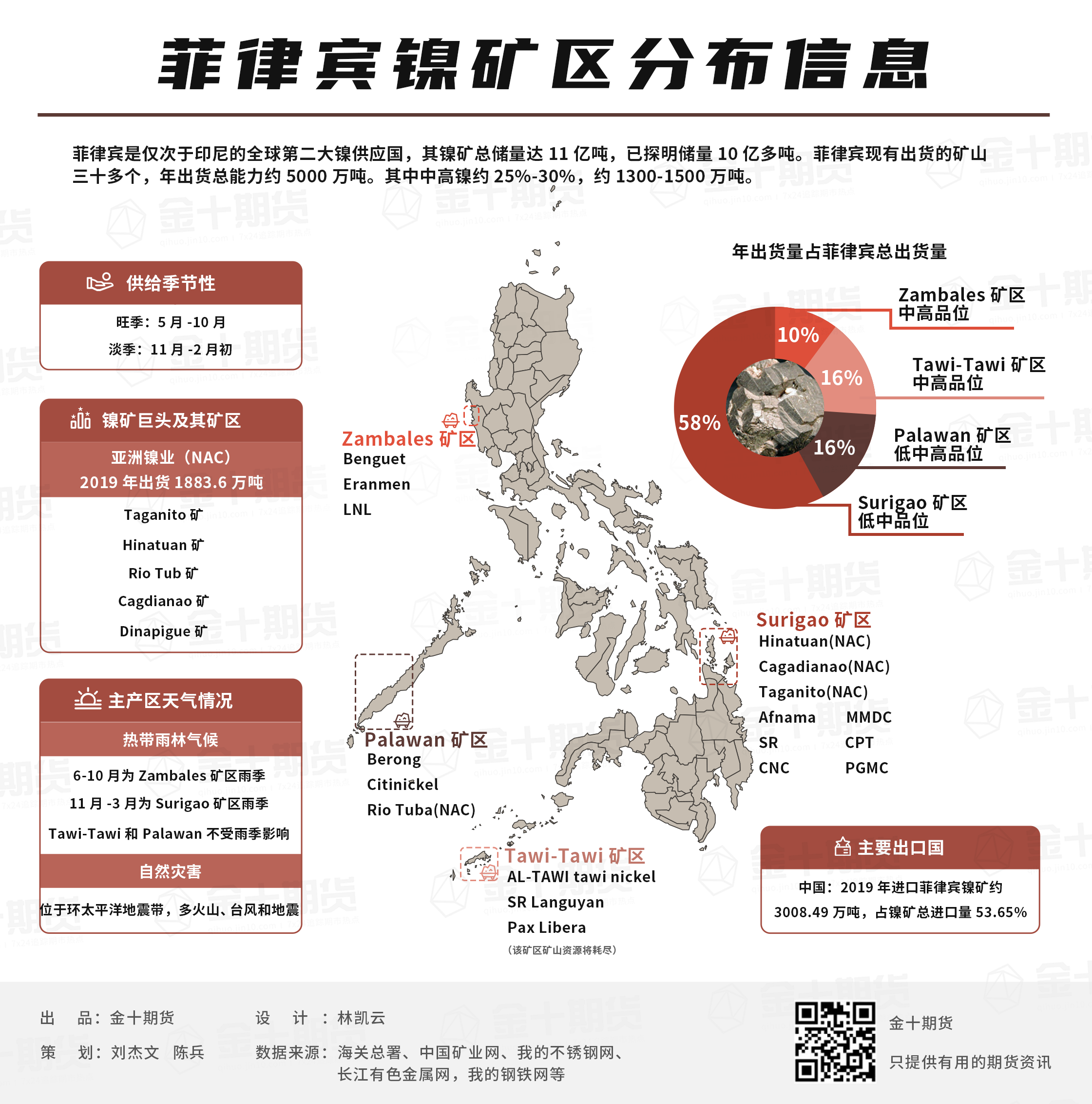 菲律宾镍矿分布及产区信息 