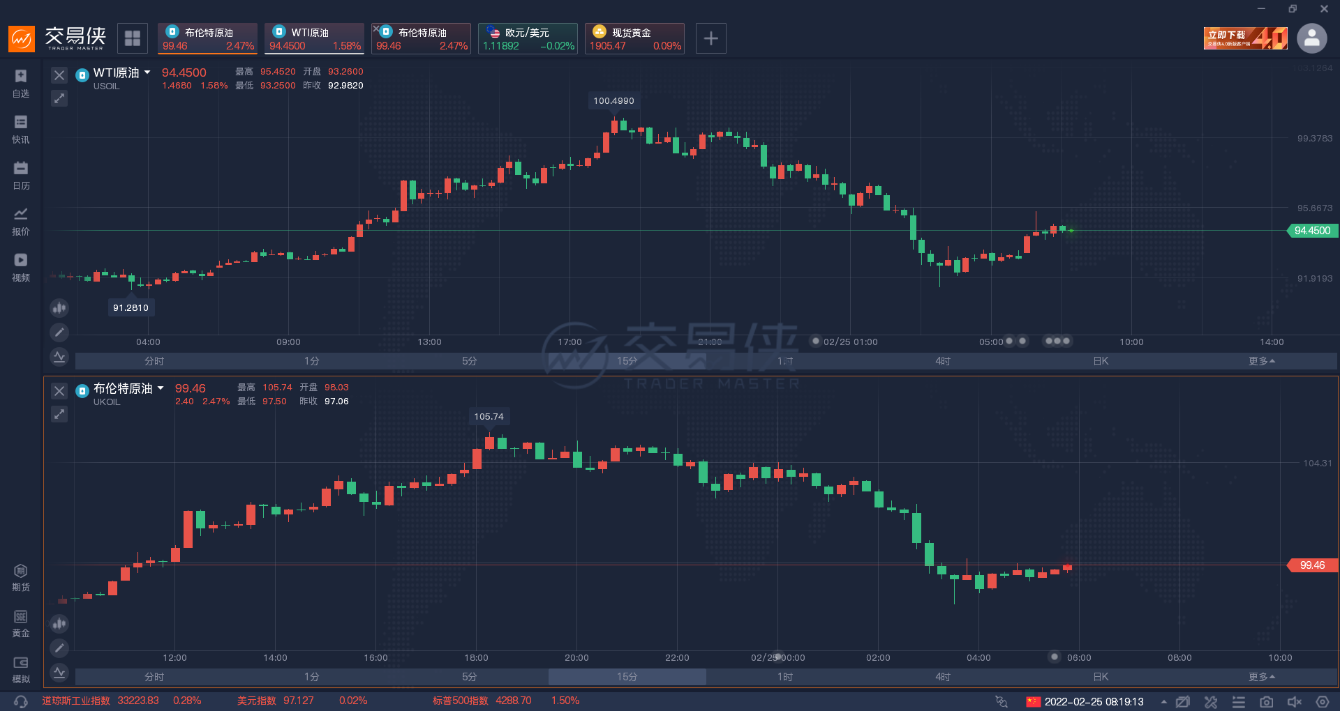 图片[2]-多路直击乌克兰现状|乌总统:西方已完全放弃了乌克兰,黄金突破1970后突然狂泻超90美元-图灵波浪理论官网-图灵波浪交易系统