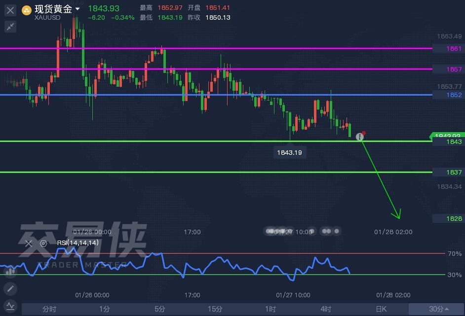 现货黄金27号(黄金今日的价格27号)