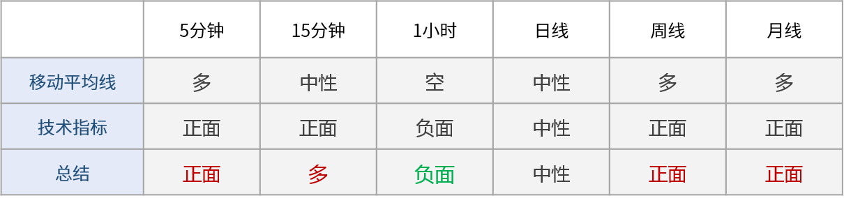 祐生国际：黄金跌破1935水平，关注1900/2brace546 / author:Yousheng International / PostsID:1573780