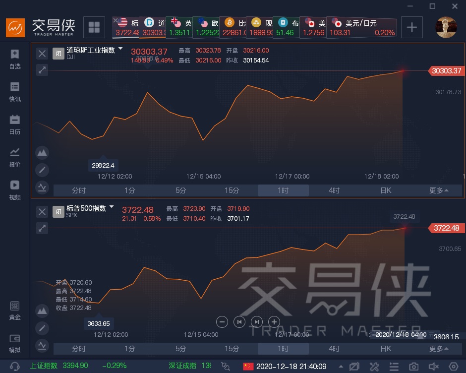 一周热榜精选 | 本周市场最值得关注的N件大事-市场参考-金十数据