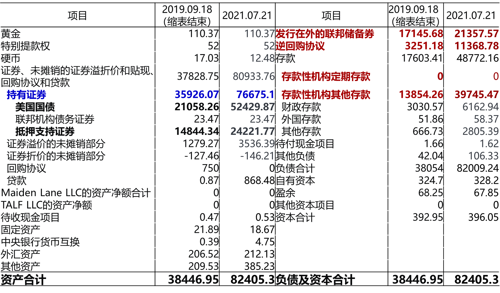 盛松成:美联储货币政策目标重心已发生实质性变化-市场参考-金十数据