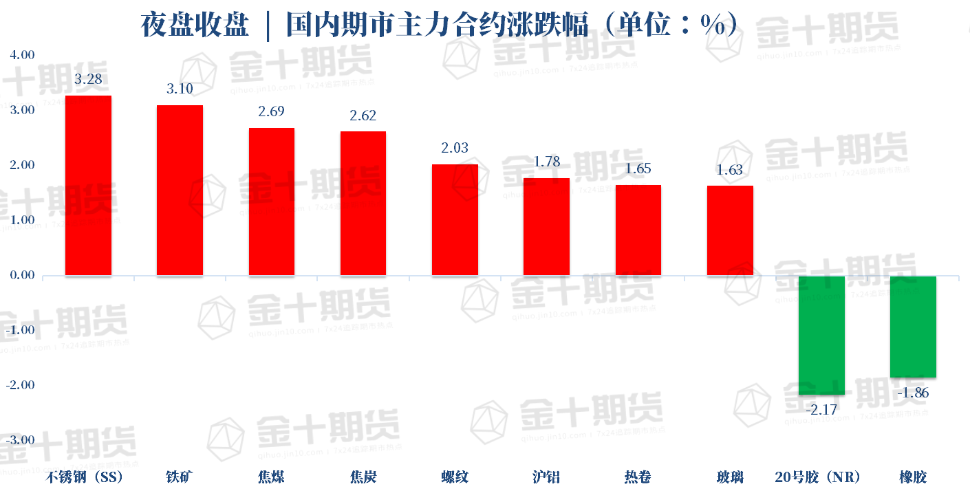 金十期货APP 2021年6月11日期货早餐（周五）-市场参考-金十数据