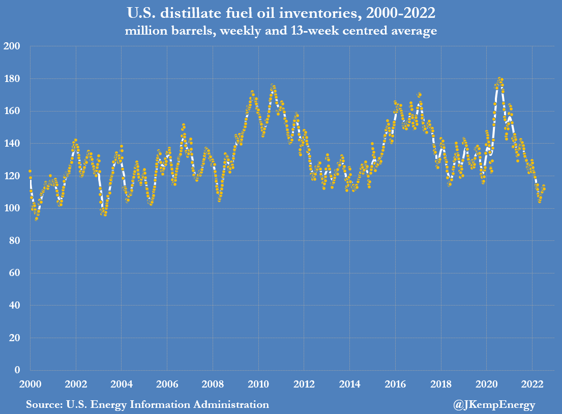 美国石油库存难从暴跌中回升，经济需要进一步放缓？