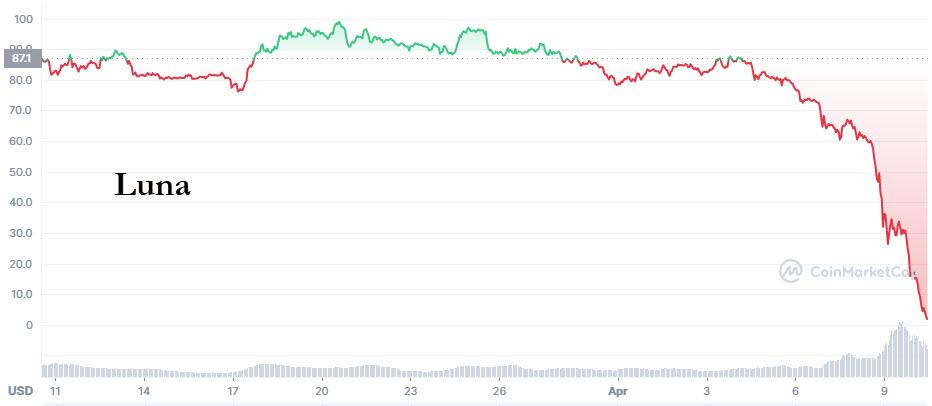 比特币 暴跌_比特币2012年分叉时间_17年比特币暴跌用了多长时间