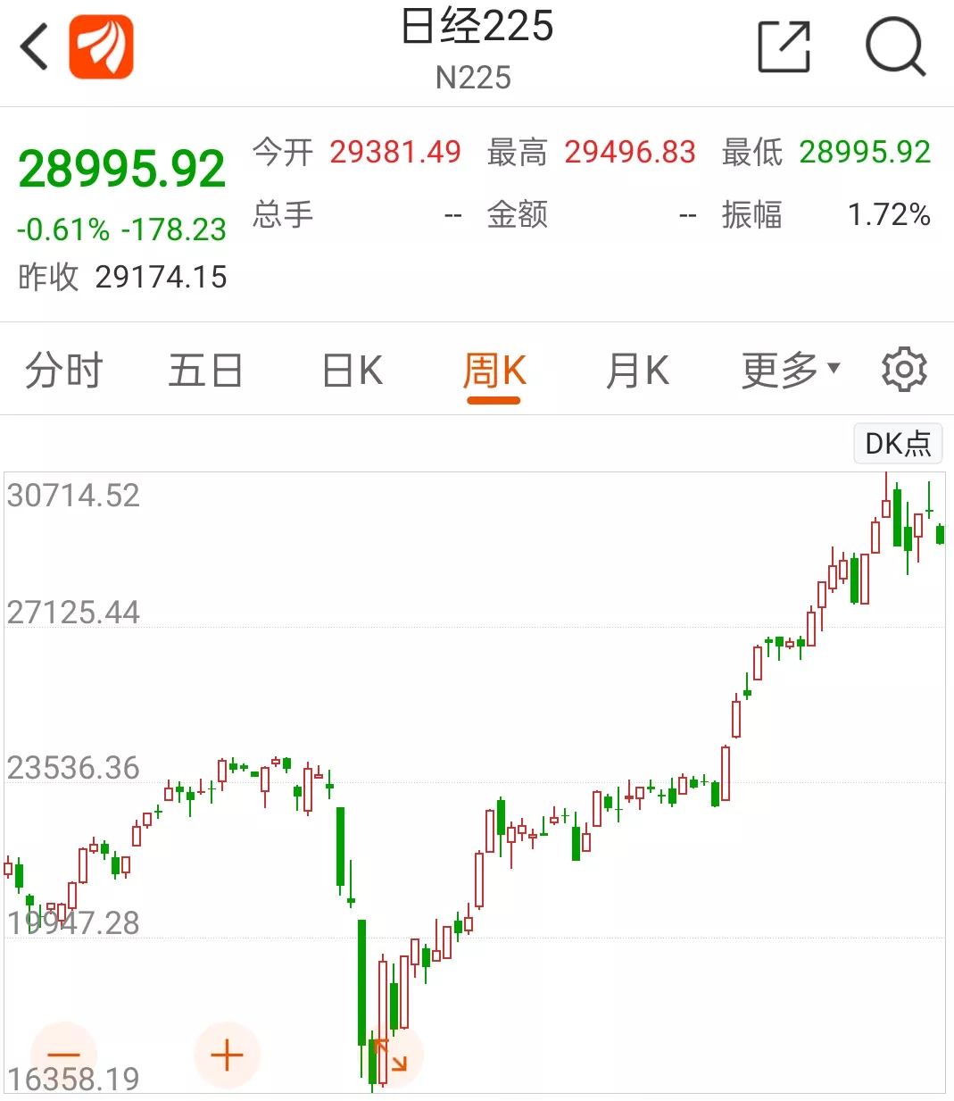 全球 放水 最猛的央行 也要收手了 市场参考 金十数据